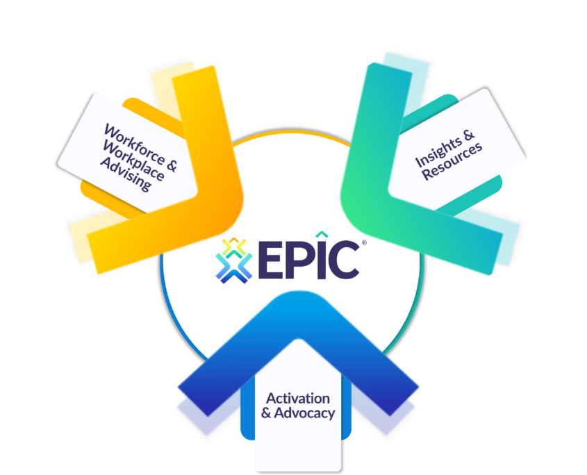 EPIC Impact Strategy Final Design updated July 1, 2026